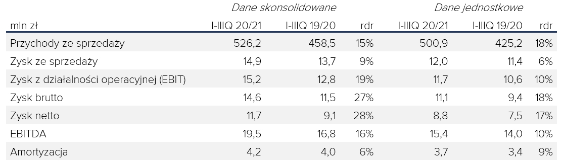 Dane3Q20