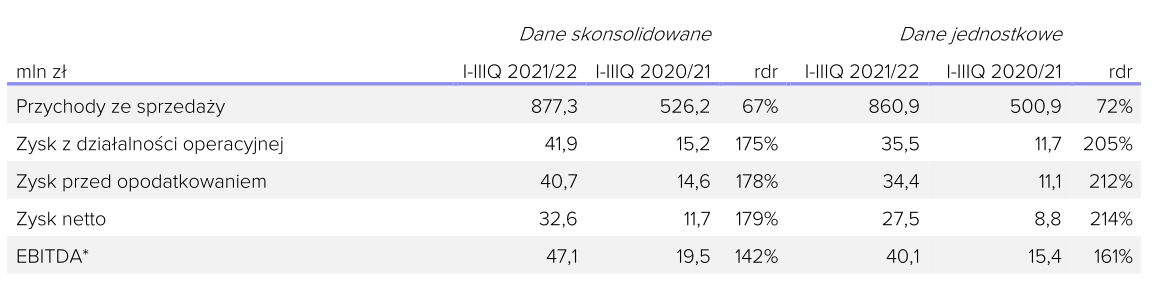 Dane3q21(1)