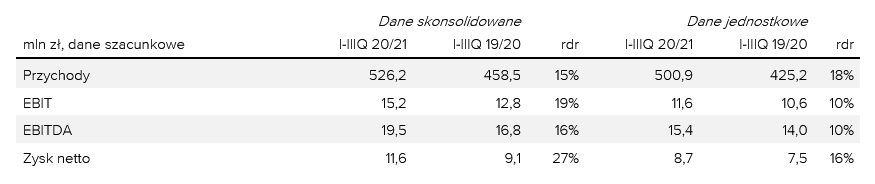 DaneI-III20-21 (1)_1