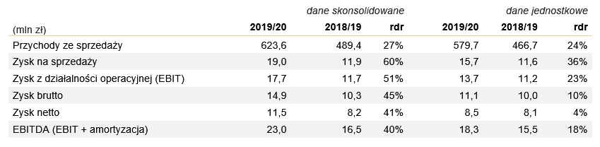 GRN2019-20tabela
